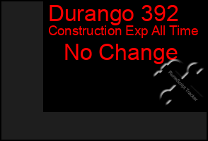 Total Graph of Durango 392