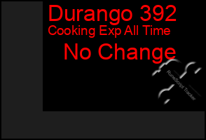 Total Graph of Durango 392