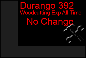 Total Graph of Durango 392