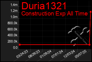 Total Graph of Duria1321
