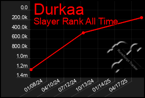 Total Graph of Durkaa
