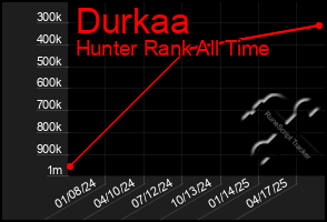 Total Graph of Durkaa