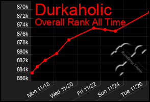 Total Graph of Durkaholic