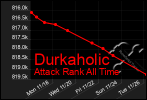 Total Graph of Durkaholic