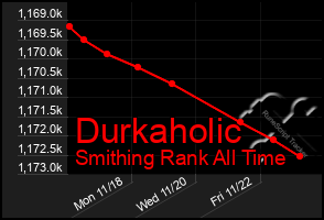 Total Graph of Durkaholic