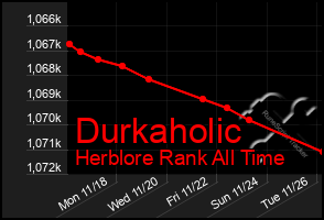 Total Graph of Durkaholic