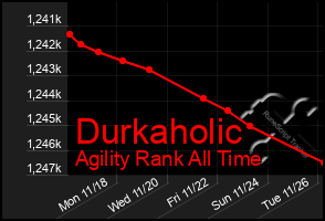 Total Graph of Durkaholic