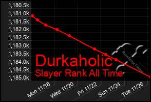 Total Graph of Durkaholic