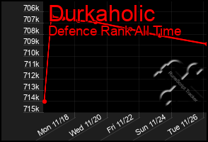 Total Graph of Durkaholic