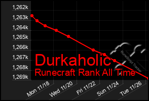 Total Graph of Durkaholic