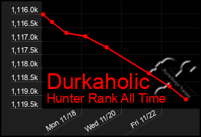 Total Graph of Durkaholic