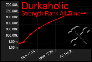 Total Graph of Durkaholic