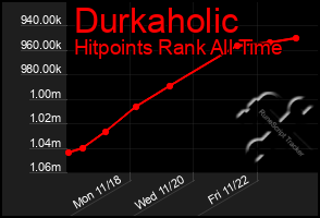 Total Graph of Durkaholic