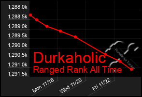 Total Graph of Durkaholic