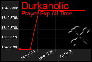 Total Graph of Durkaholic