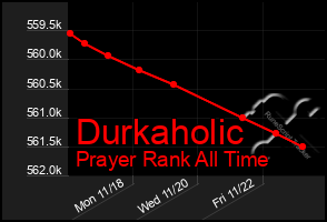 Total Graph of Durkaholic