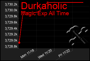 Total Graph of Durkaholic