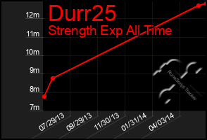 Total Graph of Durr25
