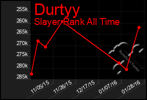 Total Graph of Durtyy