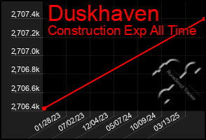 Total Graph of Duskhaven