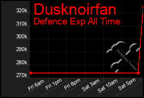 Total Graph of Dusknoirfan