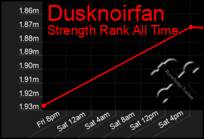 Total Graph of Dusknoirfan