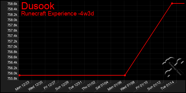 Last 31 Days Graph of Dusook