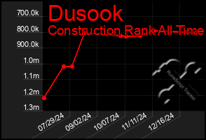 Total Graph of Dusook