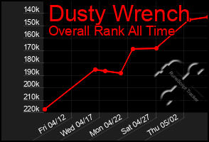 Total Graph of Dusty Wrench