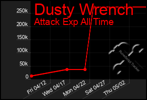 Total Graph of Dusty Wrench