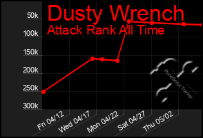 Total Graph of Dusty Wrench