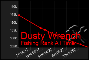 Total Graph of Dusty Wrench
