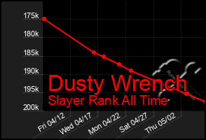 Total Graph of Dusty Wrench