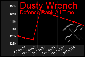 Total Graph of Dusty Wrench