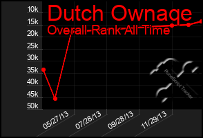 Total Graph of Dutch Ownaqe