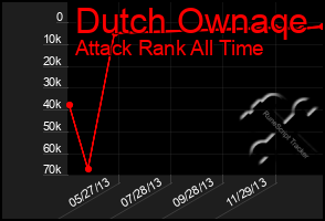 Total Graph of Dutch Ownaqe