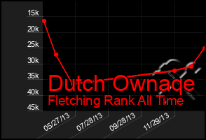 Total Graph of Dutch Ownaqe