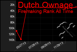 Total Graph of Dutch Ownaqe