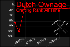 Total Graph of Dutch Ownaqe