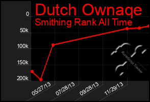 Total Graph of Dutch Ownaqe