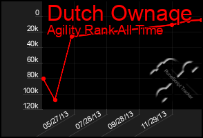 Total Graph of Dutch Ownaqe