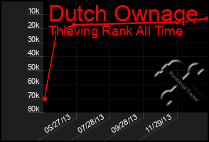 Total Graph of Dutch Ownaqe