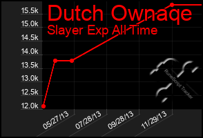 Total Graph of Dutch Ownaqe