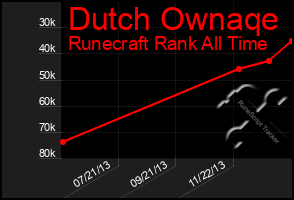 Total Graph of Dutch Ownaqe