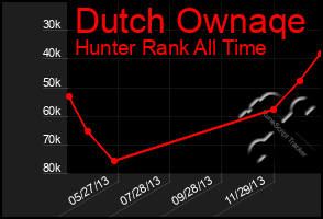 Total Graph of Dutch Ownaqe
