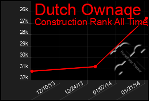 Total Graph of Dutch Ownaqe