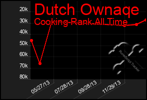 Total Graph of Dutch Ownaqe