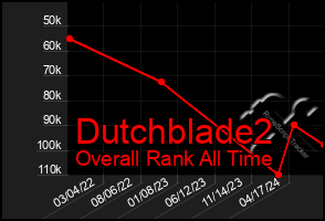 Total Graph of Dutchblade2