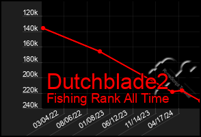 Total Graph of Dutchblade2