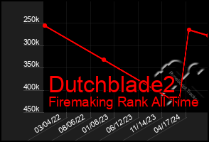 Total Graph of Dutchblade2